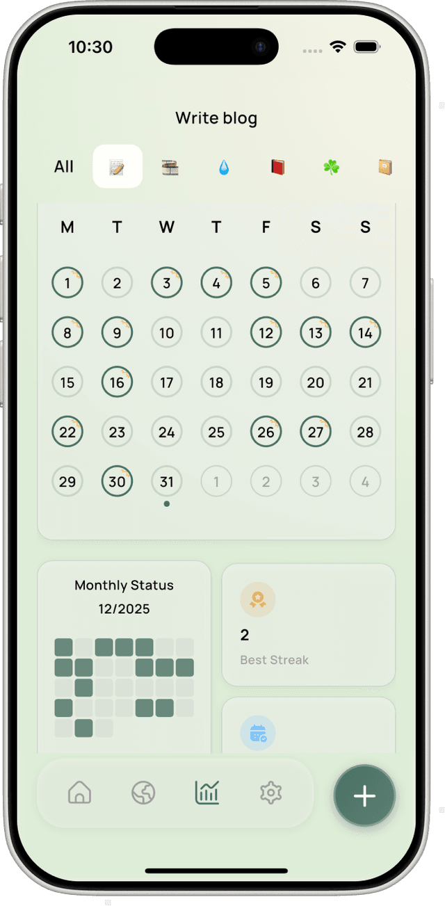 Habit Analytics & Insights