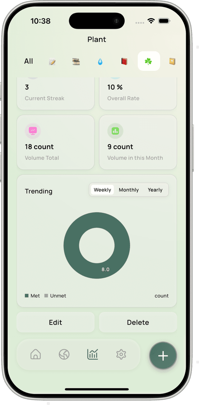 Habit Analytics & Insights