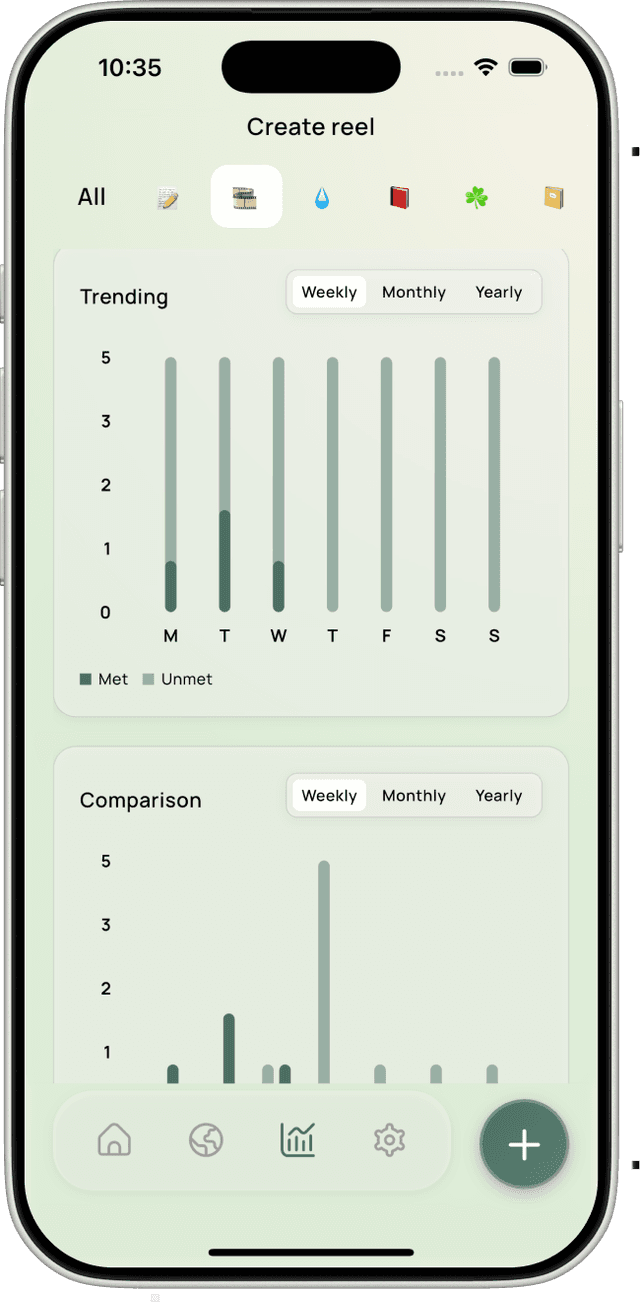 Habit Analytics & Insights