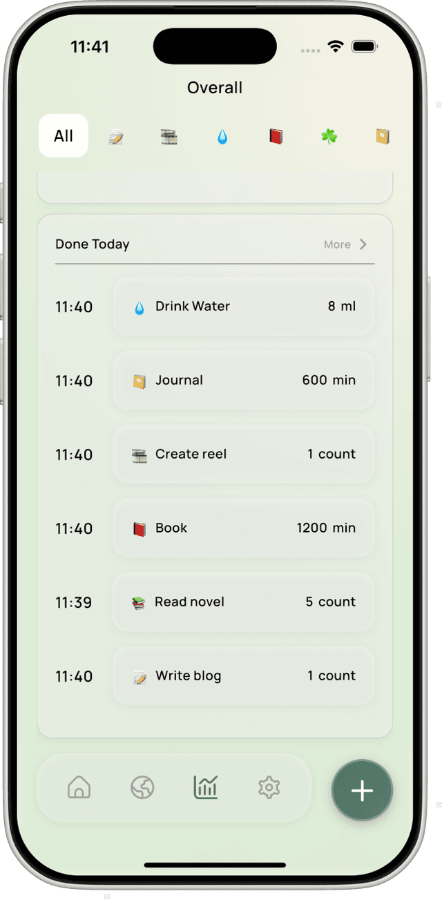 Overall Analytics & Daily Activity